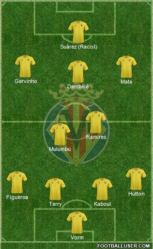 Villarreal C.F., S.A.D. Formation 2012