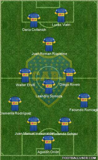 Boca Juniors Formation 2012