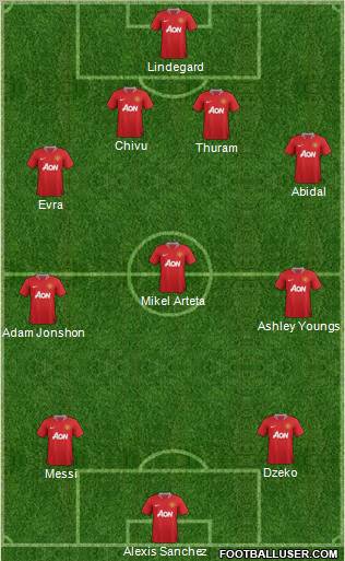 Manchester United Formation 2012
