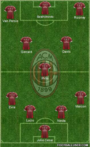 A.C. Milan Formation 2012