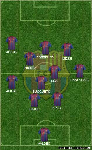 F.C. Barcelona Formation 2012