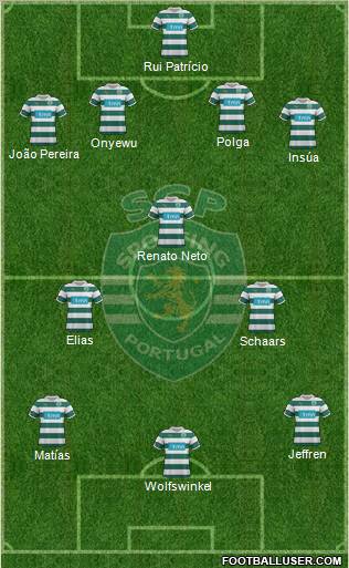 Sporting Clube de Portugal - SAD Formation 2012
