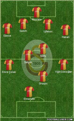 Galatasaray SK Formation 2012