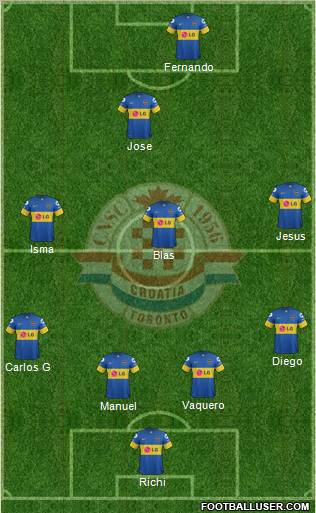 Toronto Croatia Formation 2012