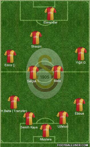 Galatasaray SK Formation 2012