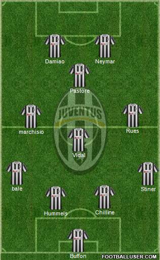 Juventus Formation 2012
