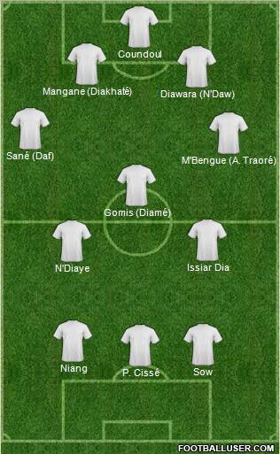 Fifa Team Formation 2012