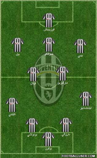 Juventus Formation 2012