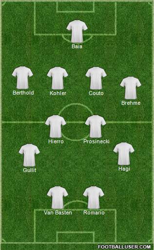 Dream Team Formation 2012