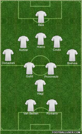 Dream Team Formation 2012