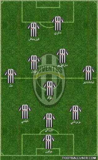 Juventus Formation 2012