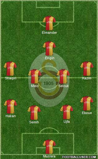Galatasaray SK Formation 2012