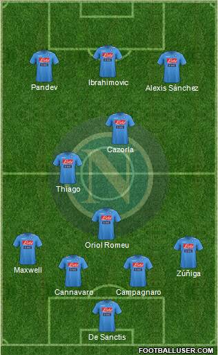 Napoli Formation 2012