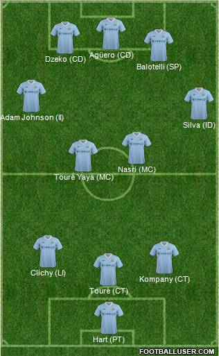 Manchester City Formation 2012