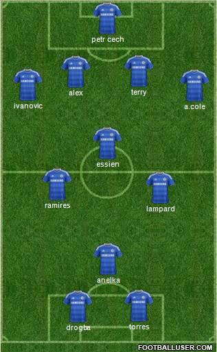 Chelsea Formation 2012