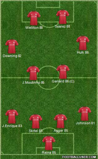 Liverpool Formation 2012