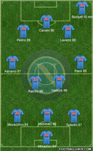 Napoli Formation 2012