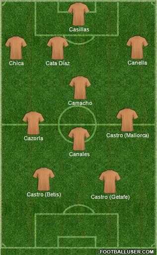 Fifa Team Formation 2012