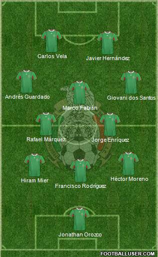 Mexico Formation 2012