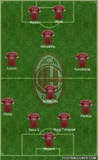 A.C. Milan Formation 2012
