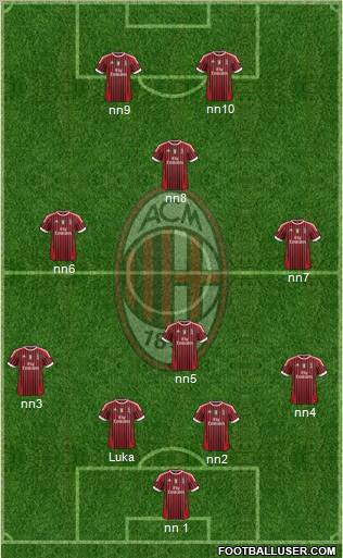 A.C. Milan Formation 2012