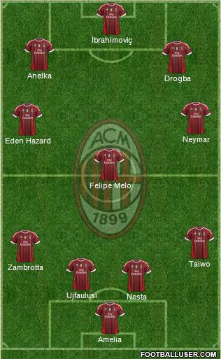 A.C. Milan Formation 2012