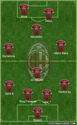 A.C. Milan Formation 2012