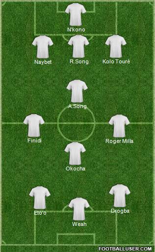 Champions League Team Formation 2012