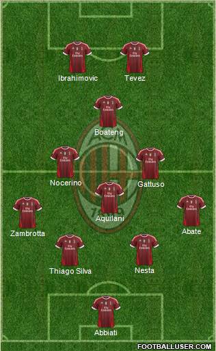 A.C. Milan Formation 2012
