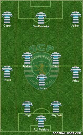 Sporting Clube de Portugal - SAD Formation 2012
