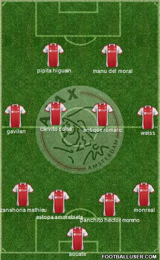 AFC Ajax Formation 2012