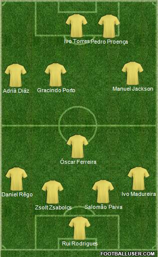 Dream Team Formation 2012