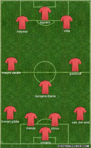 Pro Evolution Soccer Team Formation 2012