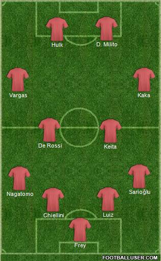 Dream Team Formation 2012