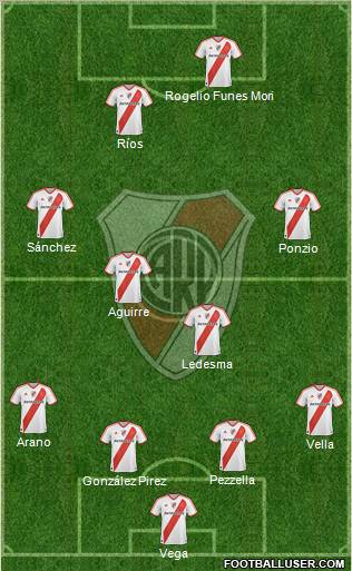 River Plate Formation 2012