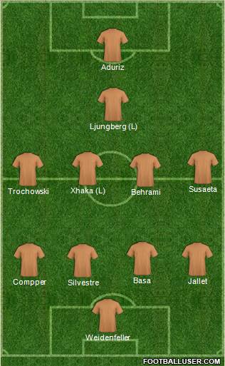 Football Manager Team Formation 2012