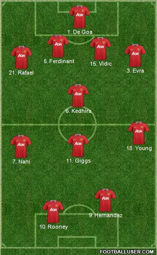 Manchester United Formation 2012