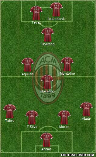 A.C. Milan Formation 2012