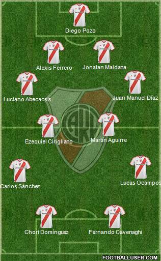 River Plate Formation 2012