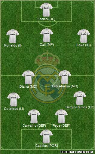 Real Madrid C.F. Formation 2012