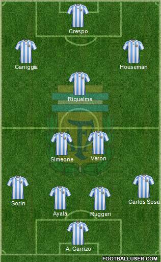 Argentina Formation 2012