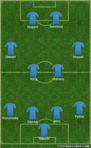 Leicester City Formation 2012