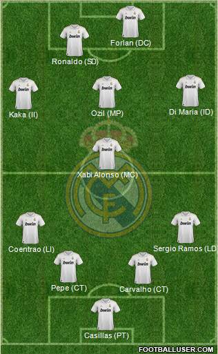 Real Madrid C.F. Formation 2012