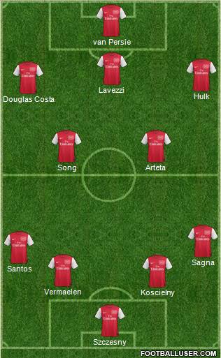 Arsenal Formation 2012