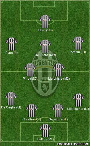 Juventus Formation 2012