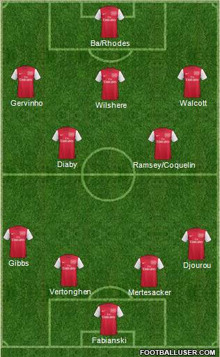 Arsenal Formation 2012