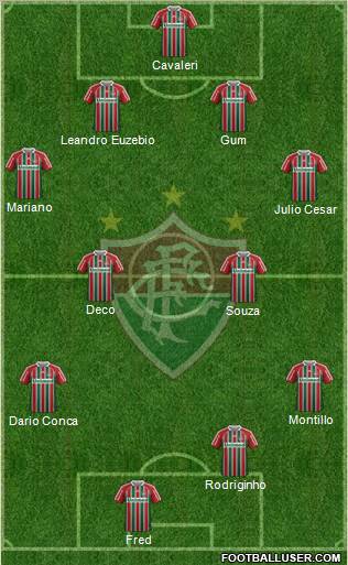 Fluminense FC Formation 2012