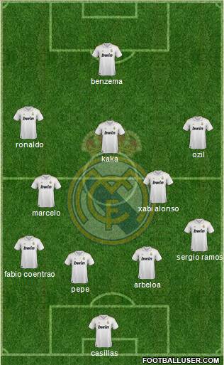 Real Madrid C.F. Formation 2012