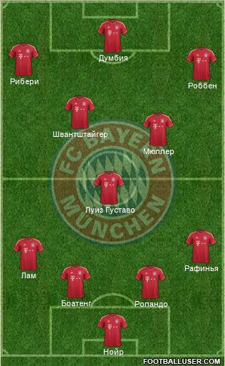 FC Bayern München Formation 2012