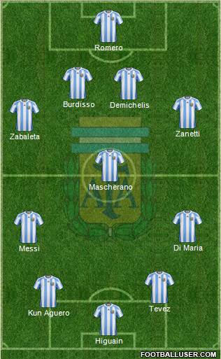 Argentina Formation 2012